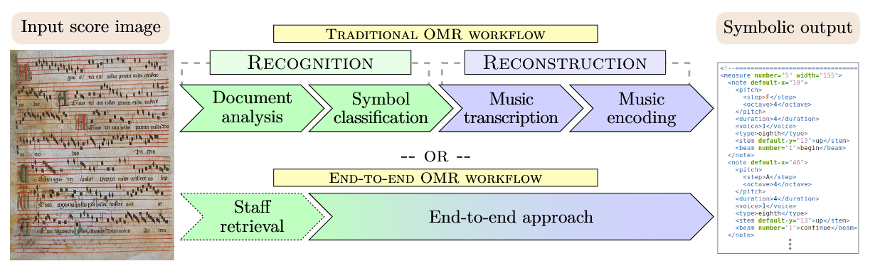 OMR workflow