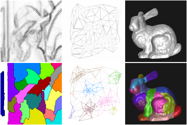 A single code algorithm for many types A watershed on 2D images meshes and 3D volumes