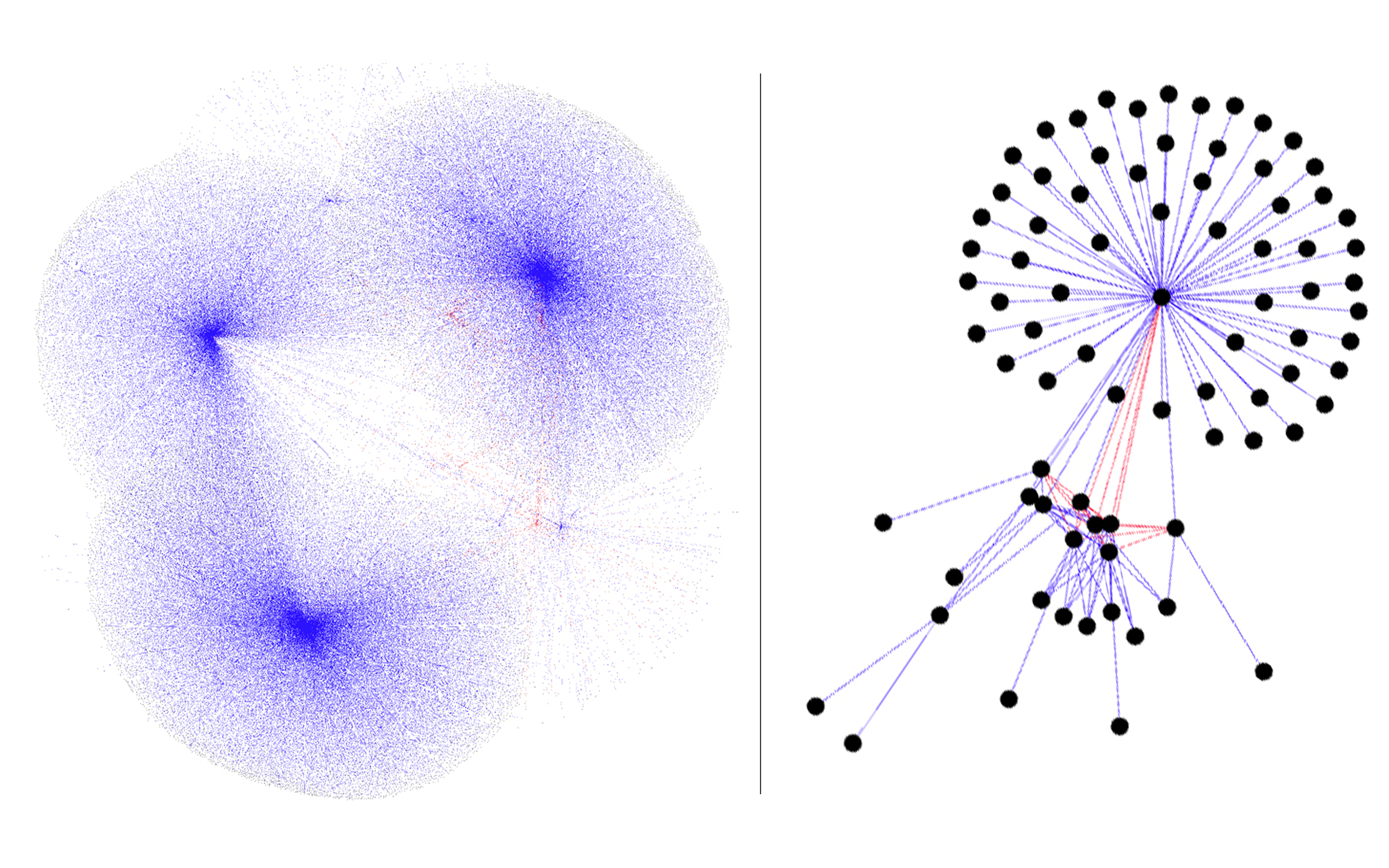 Leveraging graphs for anomaly analysis
